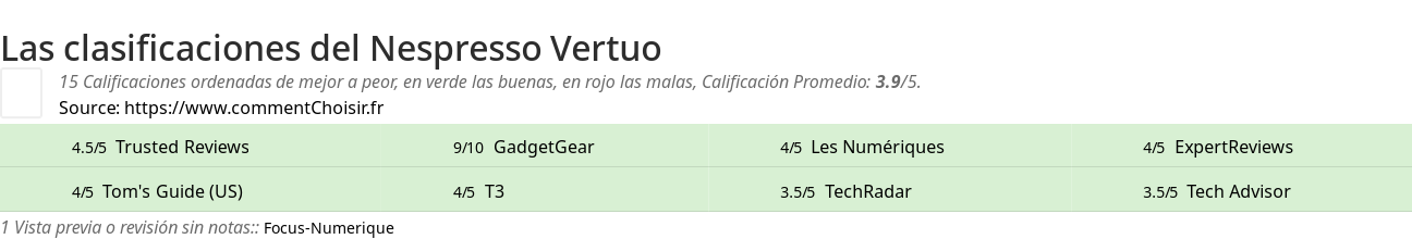 Ratings Nespresso Vertuo