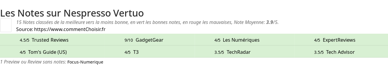 Ratings Nespresso Vertuo