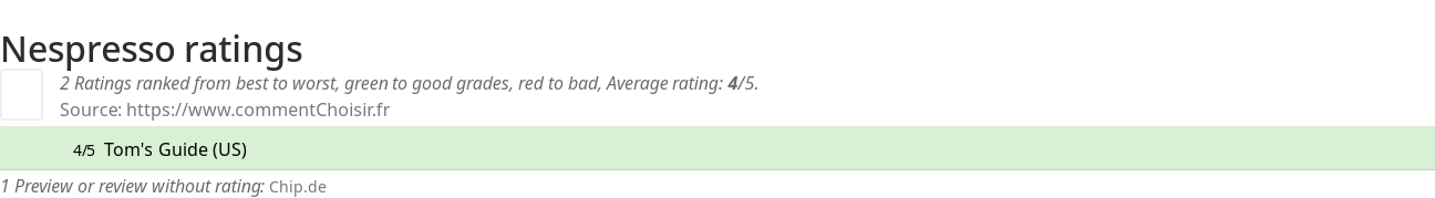 Ratings Nespresso