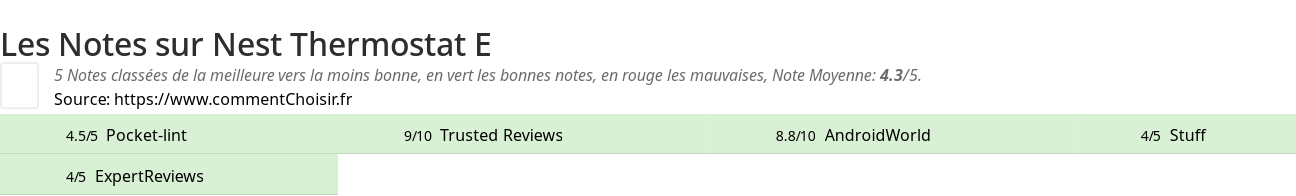 Ratings Nest Thermostat E