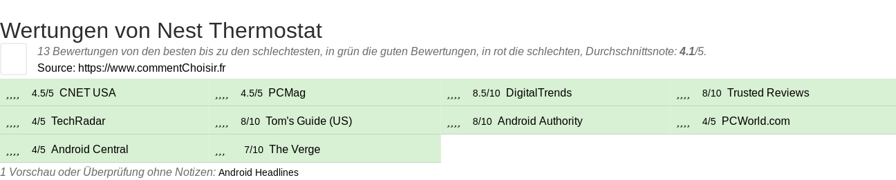 Ratings Nest Thermostat