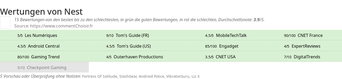 Ratings Nest