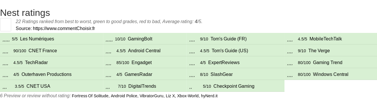 Ratings Nest