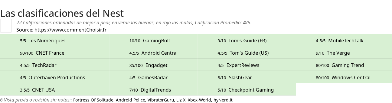 Ratings Nest