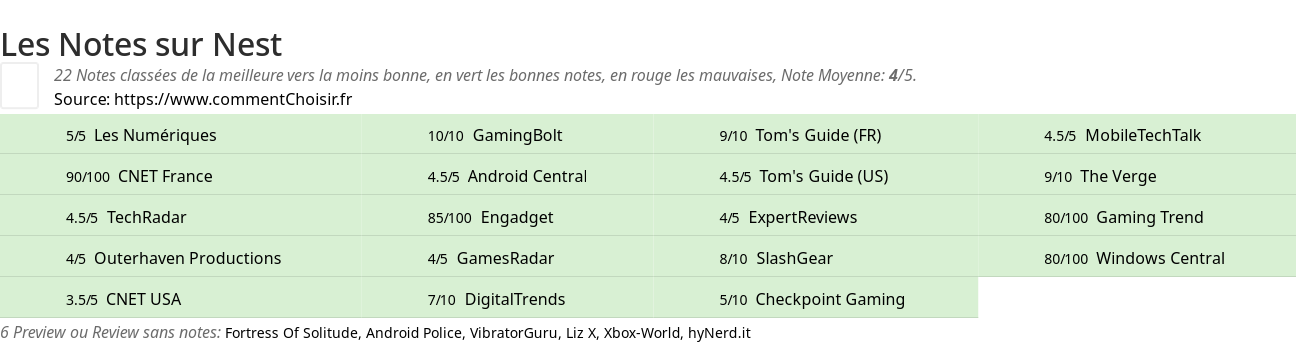 Ratings Nest