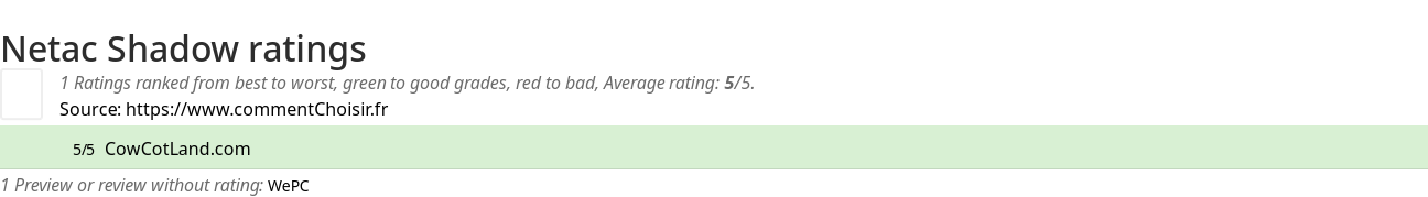 Ratings Netac Shadow