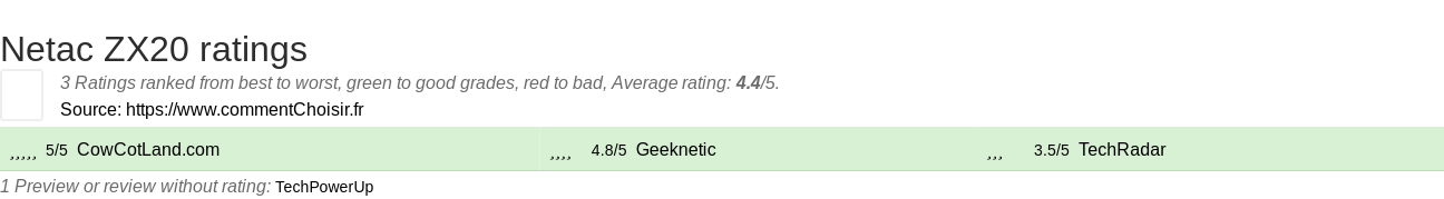 Ratings Netac ZX20