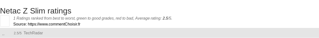 Ratings Netac Z Slim