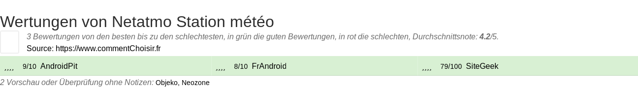 Ratings Netatmo Station mto