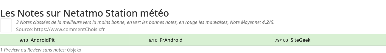 Ratings Netatmo Station mto