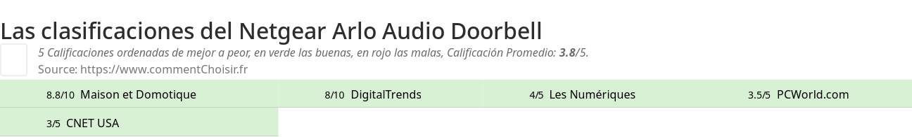 Ratings Netgear Arlo Audio Doorbell