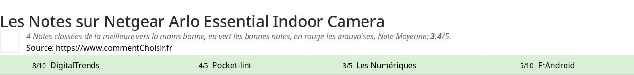 Ratings Netgear Arlo Essential Indoor Camera