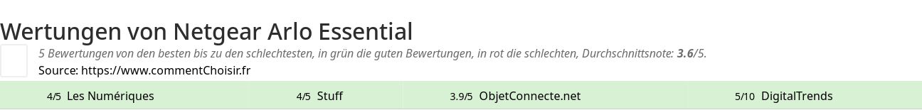 Ratings Netgear Arlo Essential