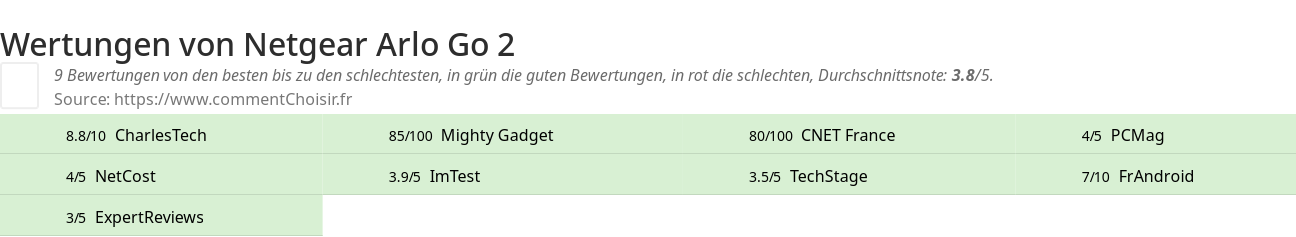 Ratings Netgear Arlo Go 2