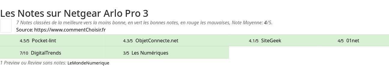Ratings Netgear Arlo Pro 3