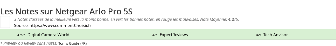 Ratings Netgear Arlo Pro 5S