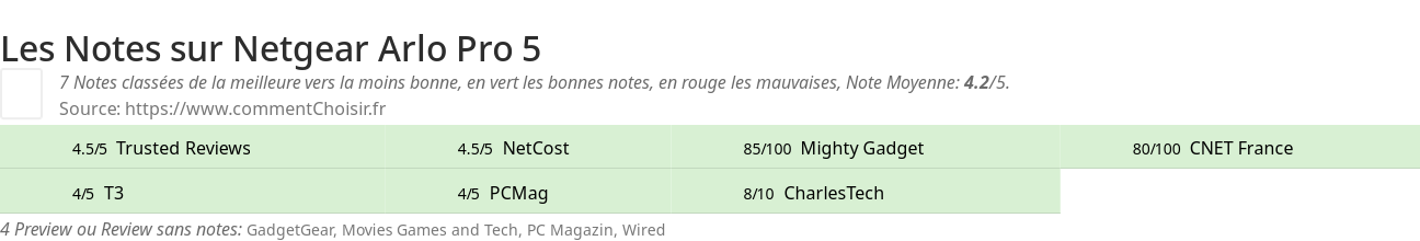 Ratings Netgear Arlo Pro 5