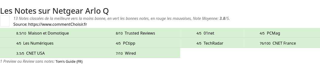 Ratings Netgear Arlo Q