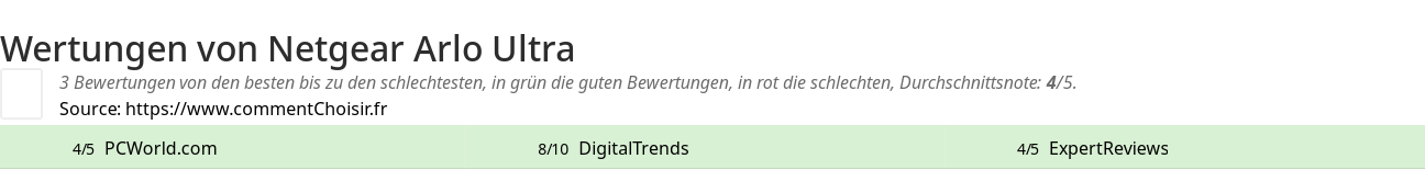 Ratings Netgear Arlo Ultra