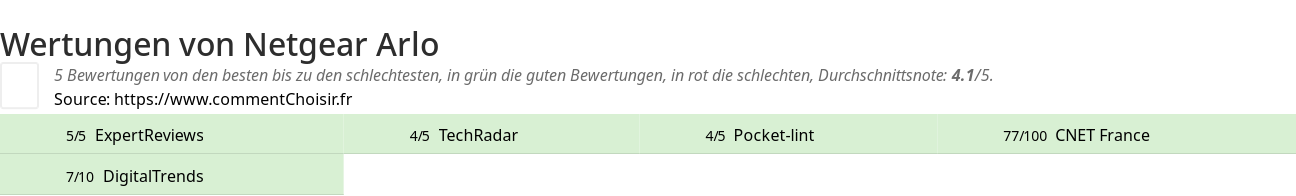 Ratings Netgear Arlo
