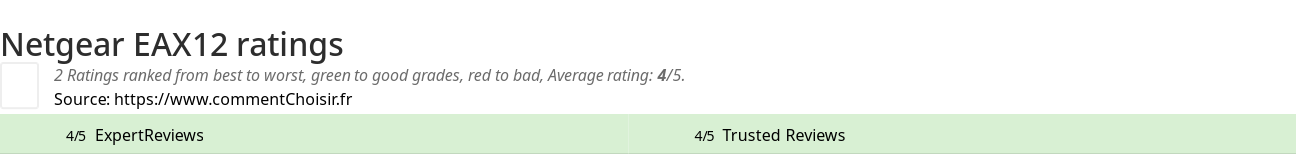 Ratings Netgear EAX12