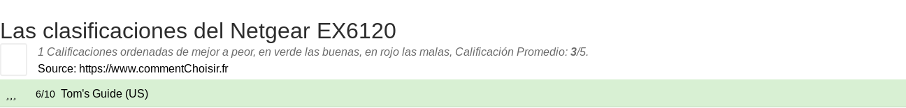 Ratings Netgear EX6120