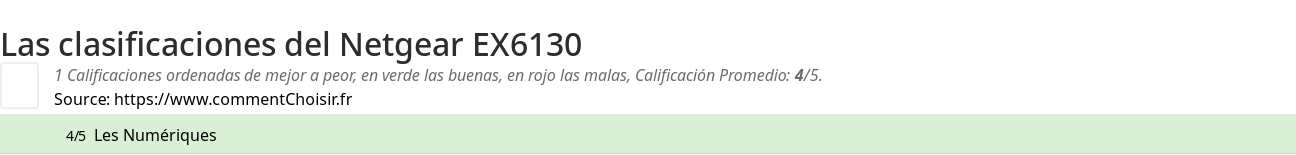 Ratings Netgear EX6130