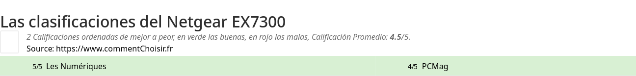 Ratings Netgear EX7300