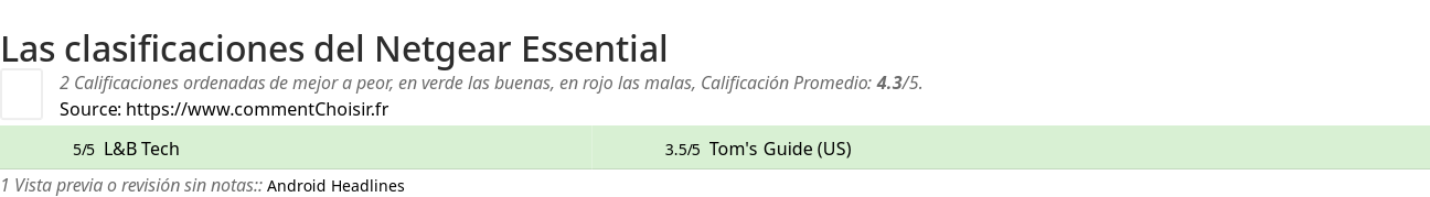 Ratings Netgear Essential