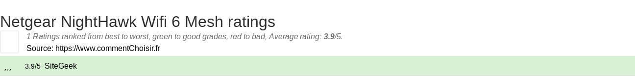 Ratings Netgear NightHawk Wifi 6 Mesh