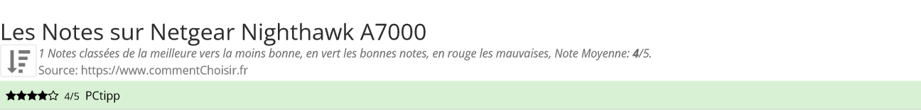 Ratings Netgear Nighthawk A7000