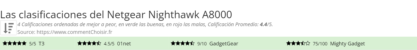 Ratings Netgear Nighthawk A8000