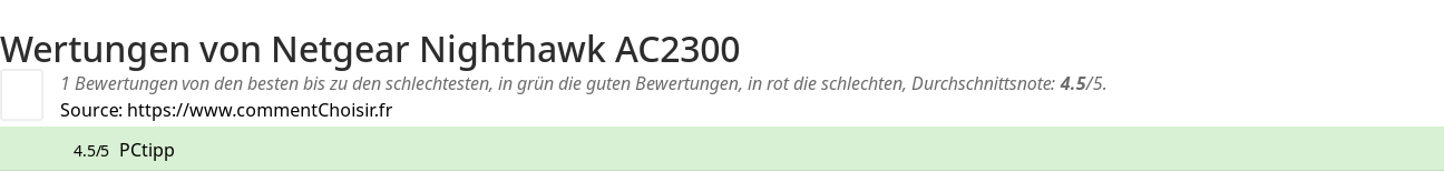 Ratings Netgear Nighthawk AC2300