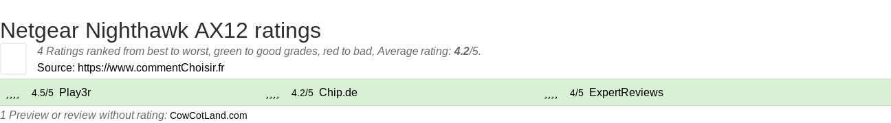 Ratings Netgear Nighthawk AX12