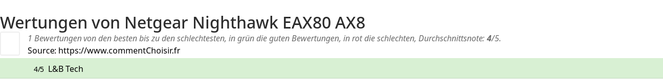 Ratings Netgear Nighthawk EAX80 AX8
