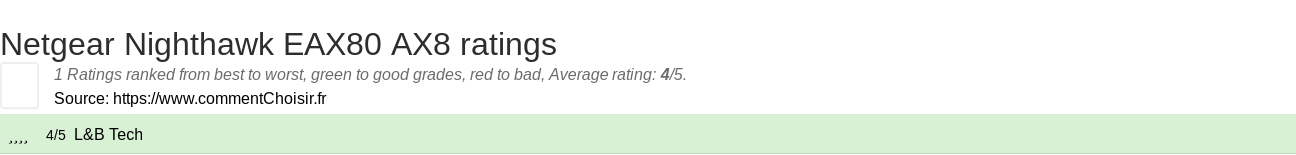 Ratings Netgear Nighthawk EAX80 AX8