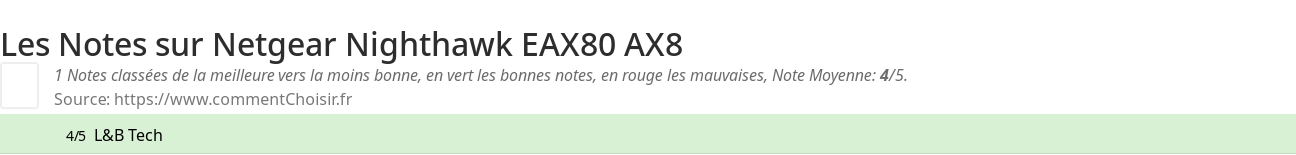 Ratings Netgear Nighthawk EAX80 AX8