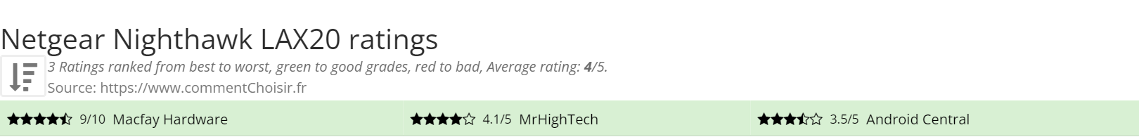 Ratings Netgear Nighthawk LAX20