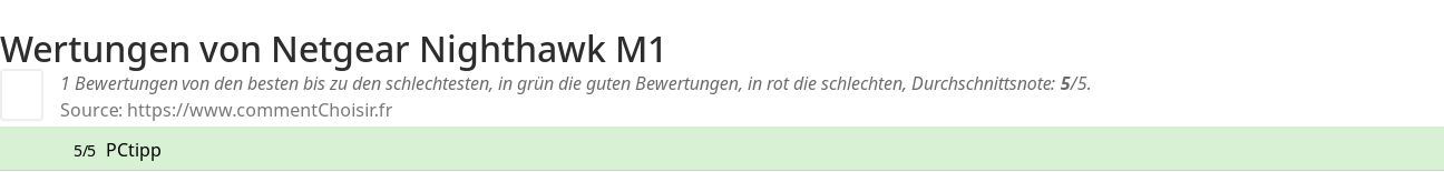 Ratings Netgear Nighthawk M1