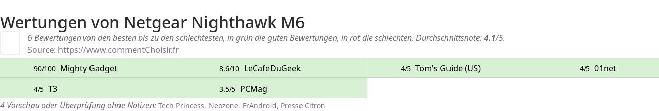 Ratings Netgear Nighthawk M6