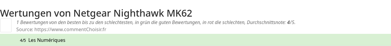 Ratings Netgear Nighthawk MK62