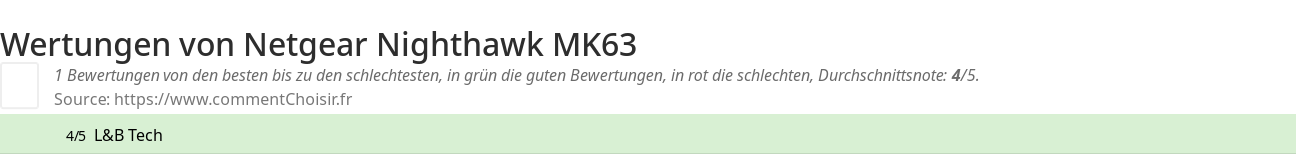Ratings Netgear Nighthawk MK63