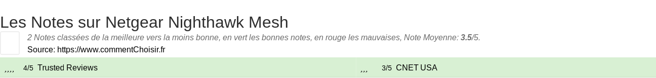 Ratings Netgear Nighthawk Mesh