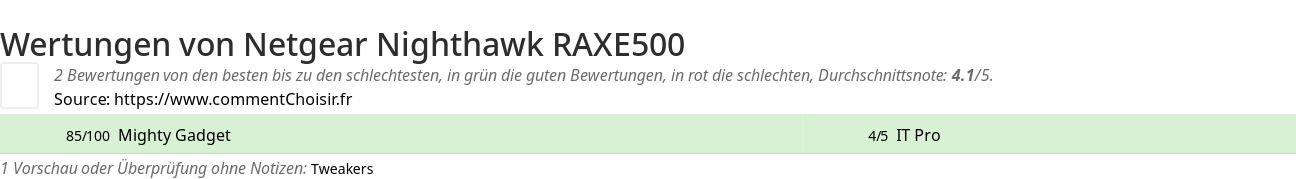 Ratings Netgear Nighthawk RAXE500