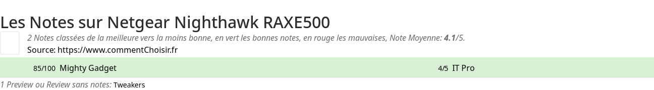 Ratings Netgear Nighthawk RAXE500