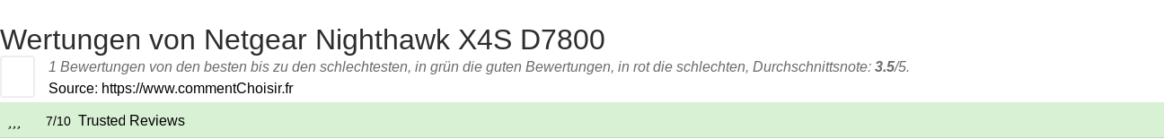 Ratings Netgear Nighthawk X4S D7800