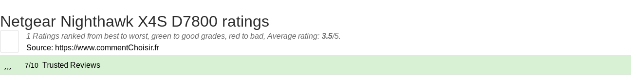 Ratings Netgear Nighthawk X4S D7800