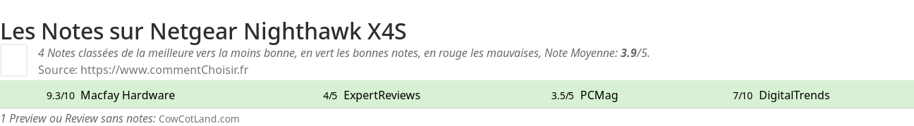 Ratings Netgear Nighthawk X4S