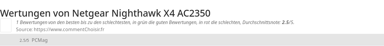 Ratings Netgear Nighthawk X4 AC2350
