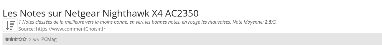 Ratings Netgear Nighthawk X4 AC2350